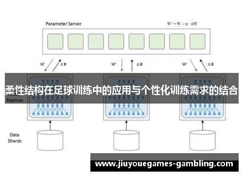 柔性结构在足球训练中的应用与个性化训练需求的结合