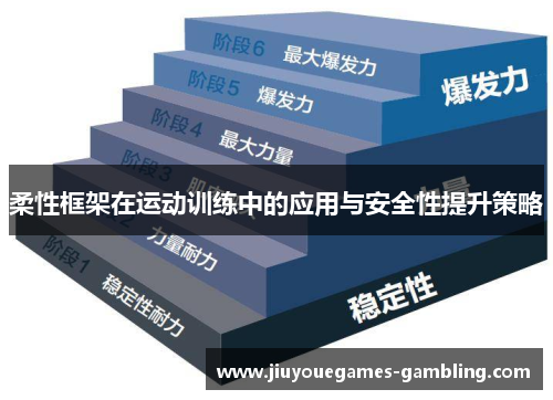 柔性框架在运动训练中的应用与安全性提升策略